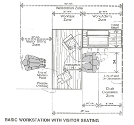 Space Planning